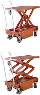 Mobile Manual Scissor Lift Tables (Section 3) 