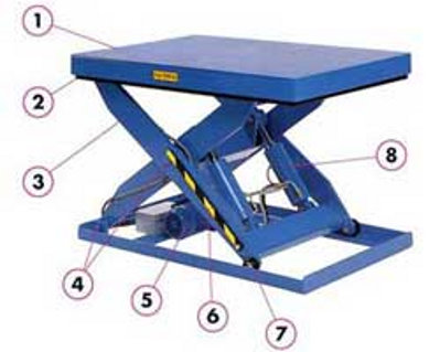 Single scissor lift (Section 1)